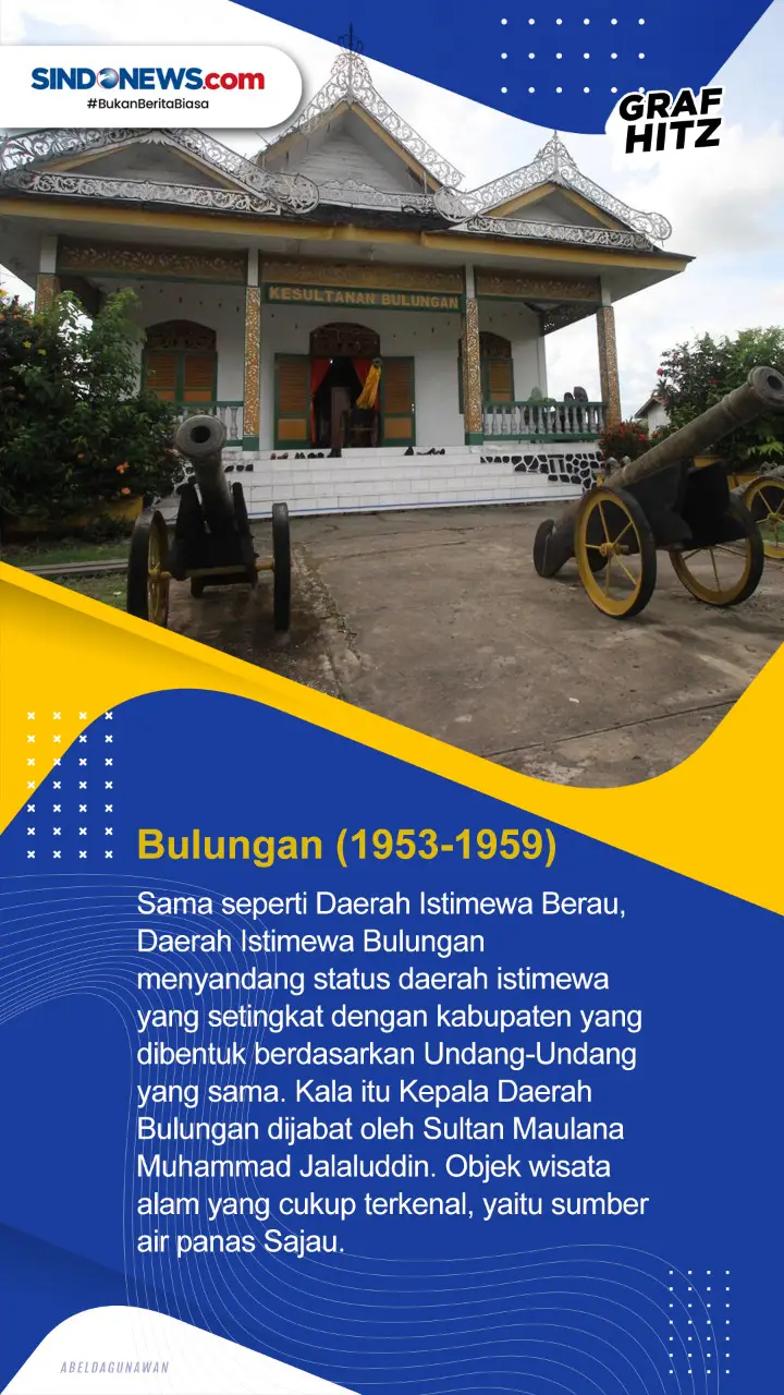 Mengenal Tujuh Daerah...