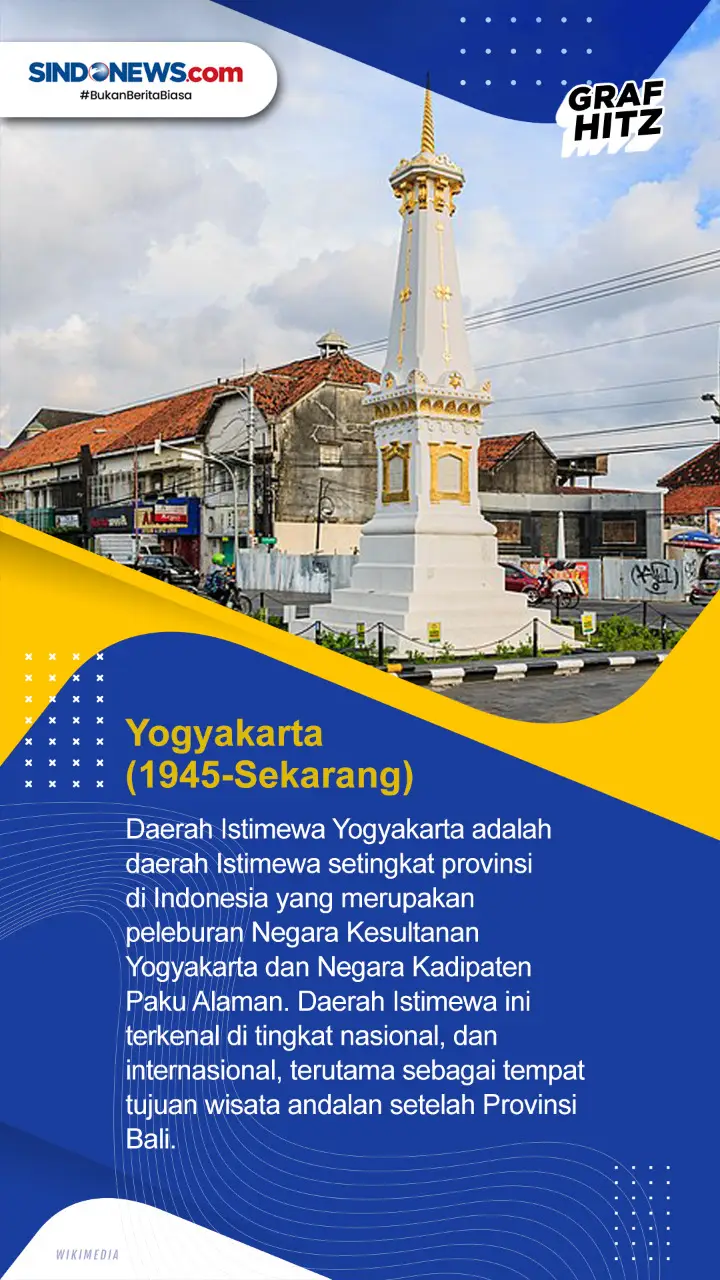 Mengenal Tujuh Daerah...