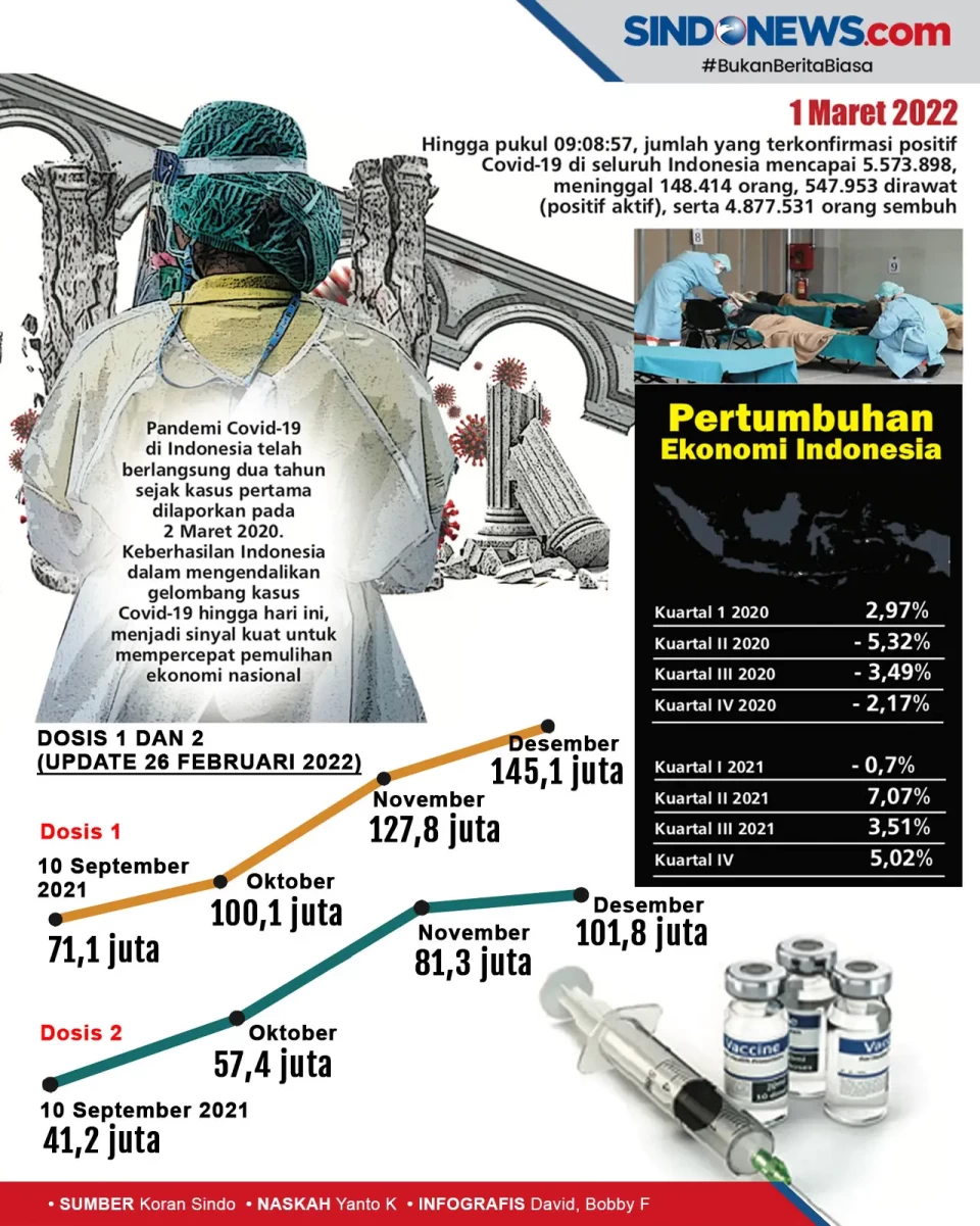 Dua Tahun Berjibaku...