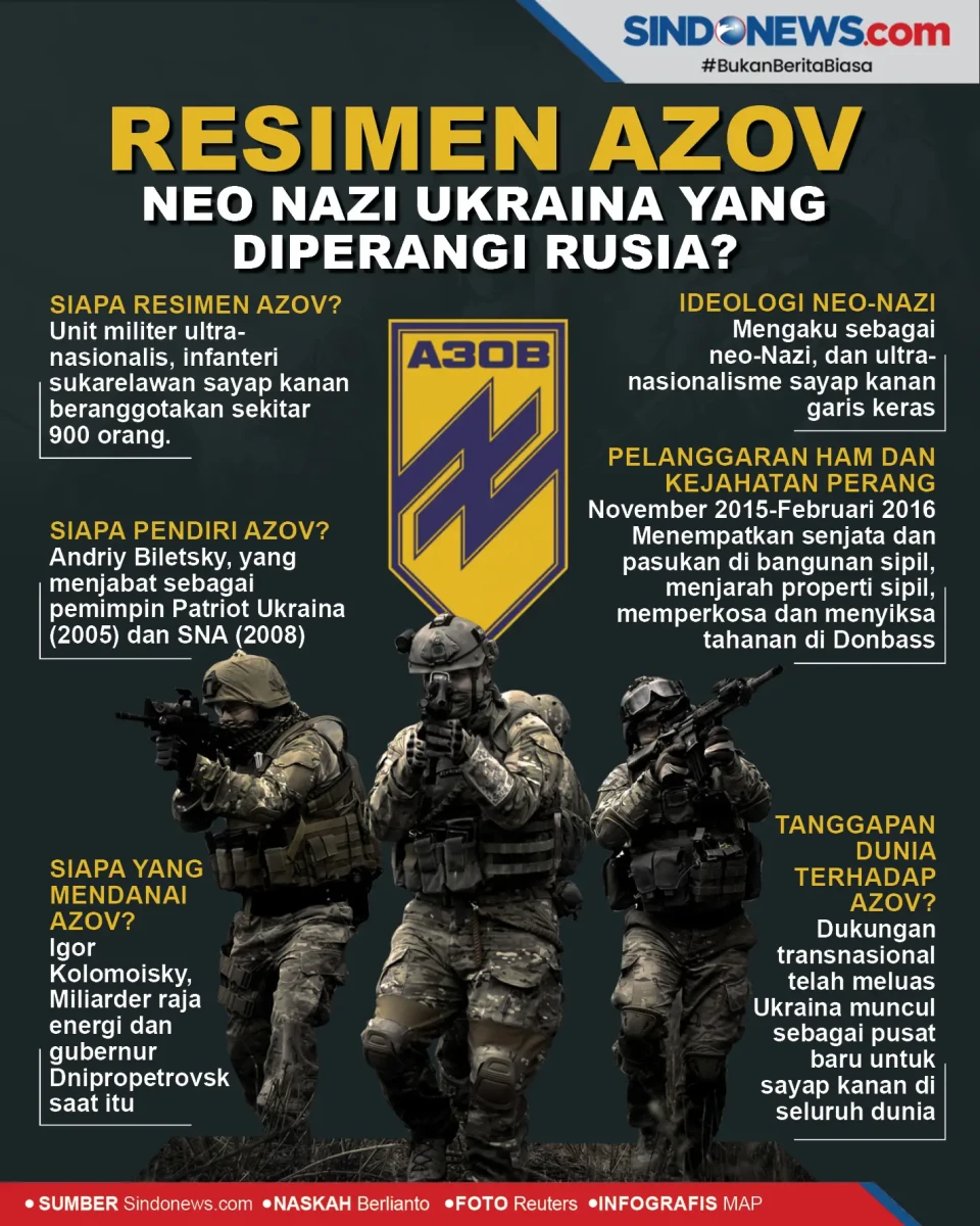 Resimen Azov, Neo Nazi...