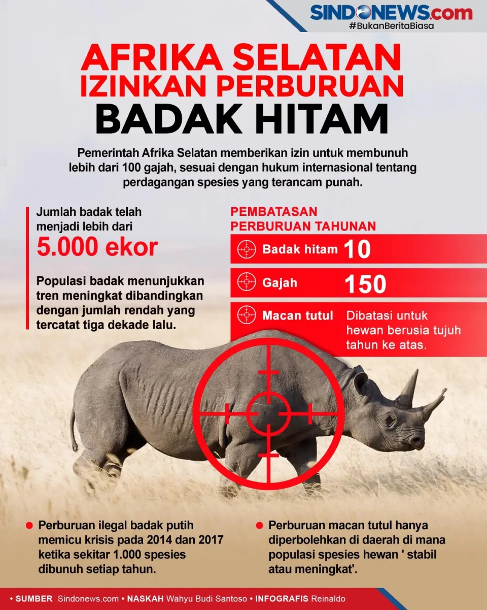 Afrika Selatan Izinkan...