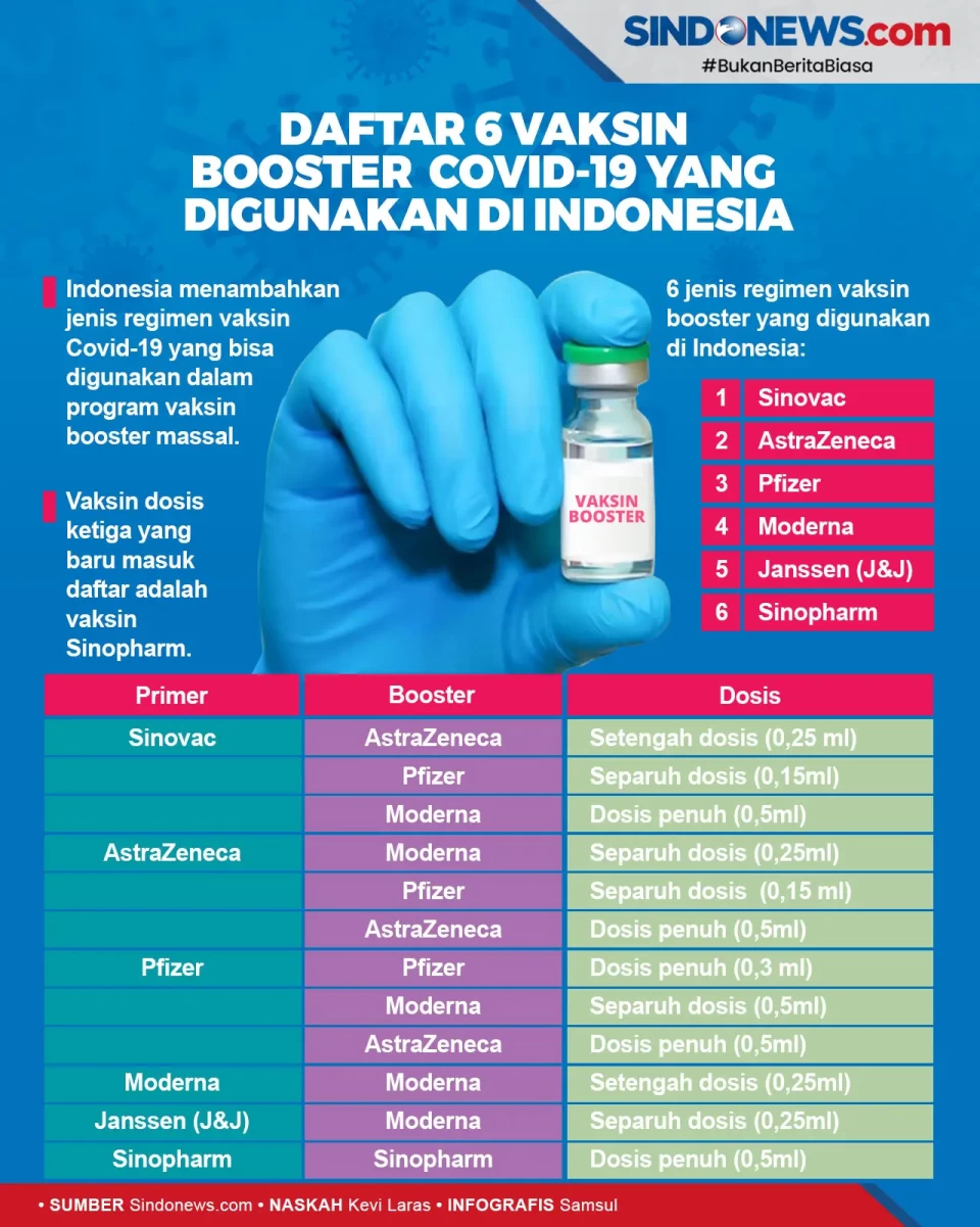 Ini Daftar 6 Vaksin...