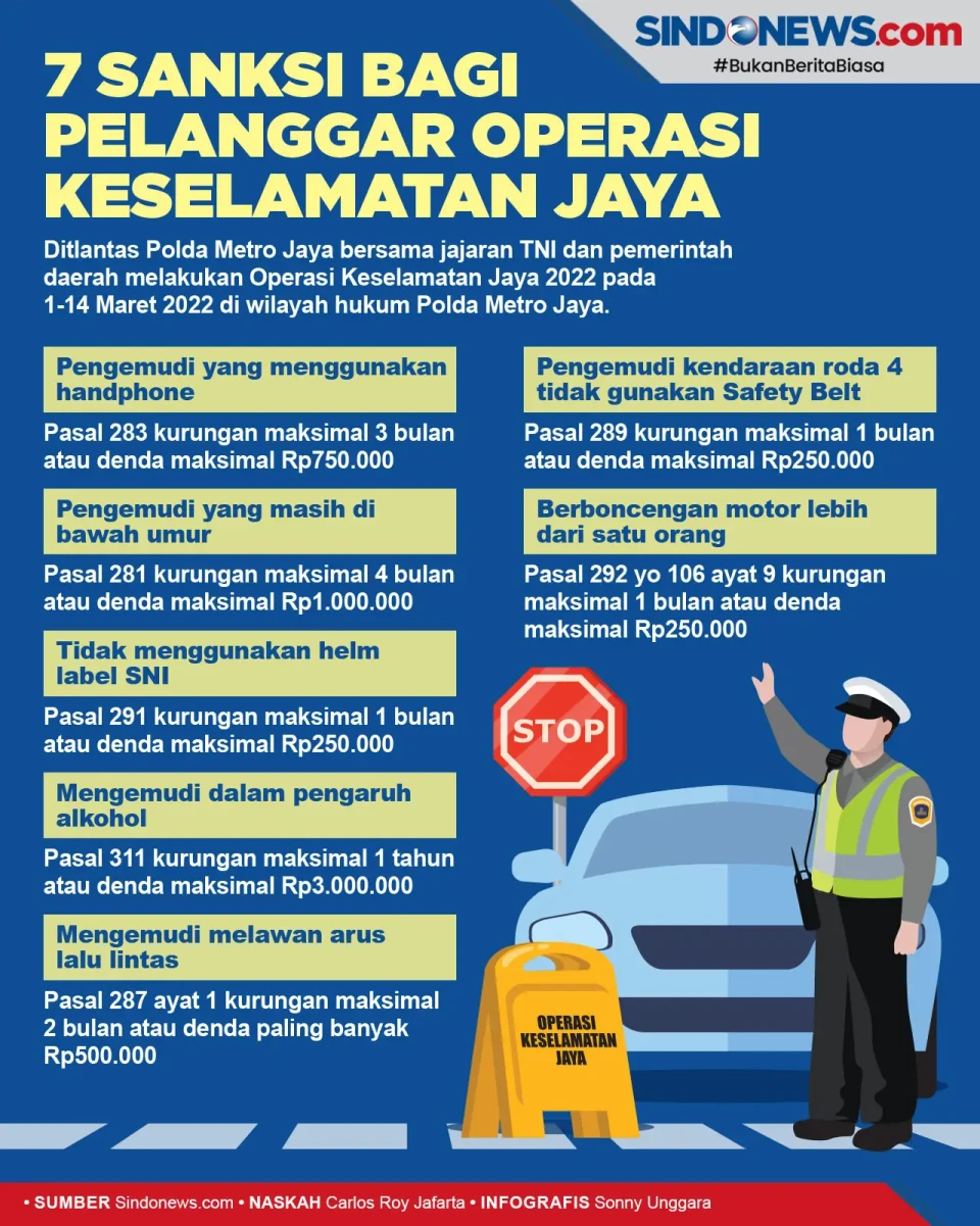 7 Sanksi Pelanggar yang...