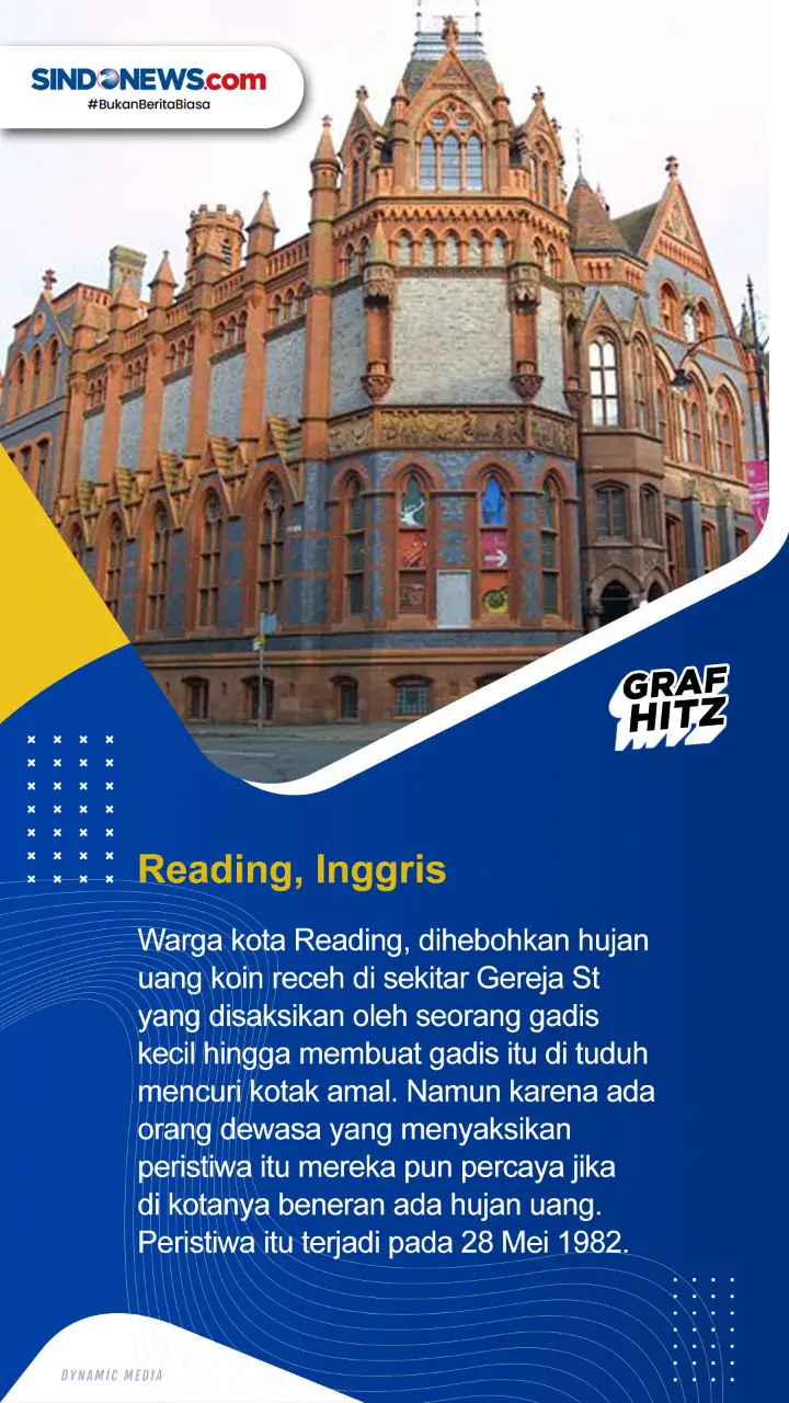 Lima Negara yang Pernah...