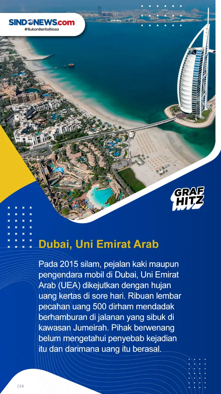 Lima Negara yang Pernah...