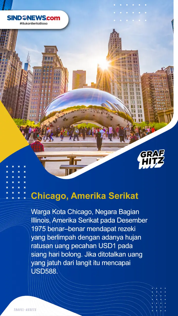 Lima Negara yang Pernah...