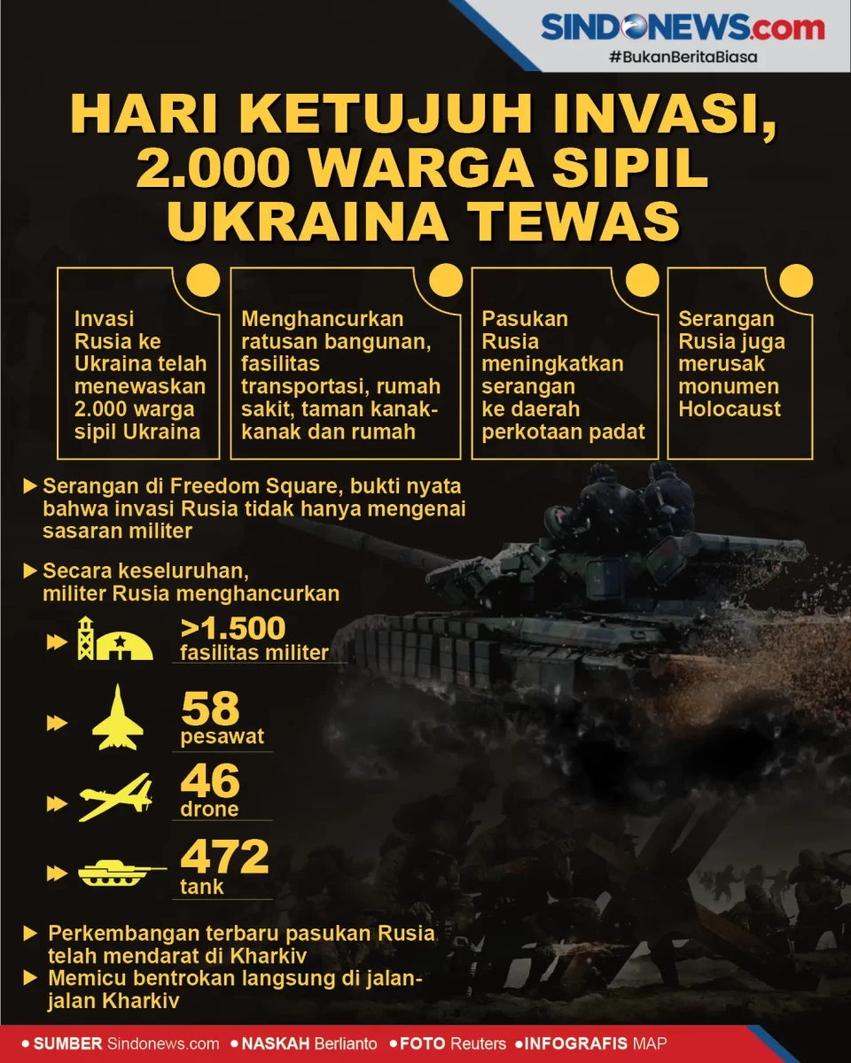 Hari Ketujuh Invasi,...