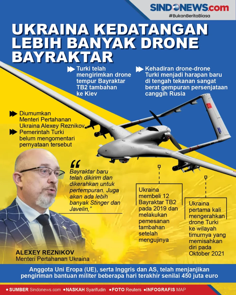 Ukraina kedatangan Lebih...