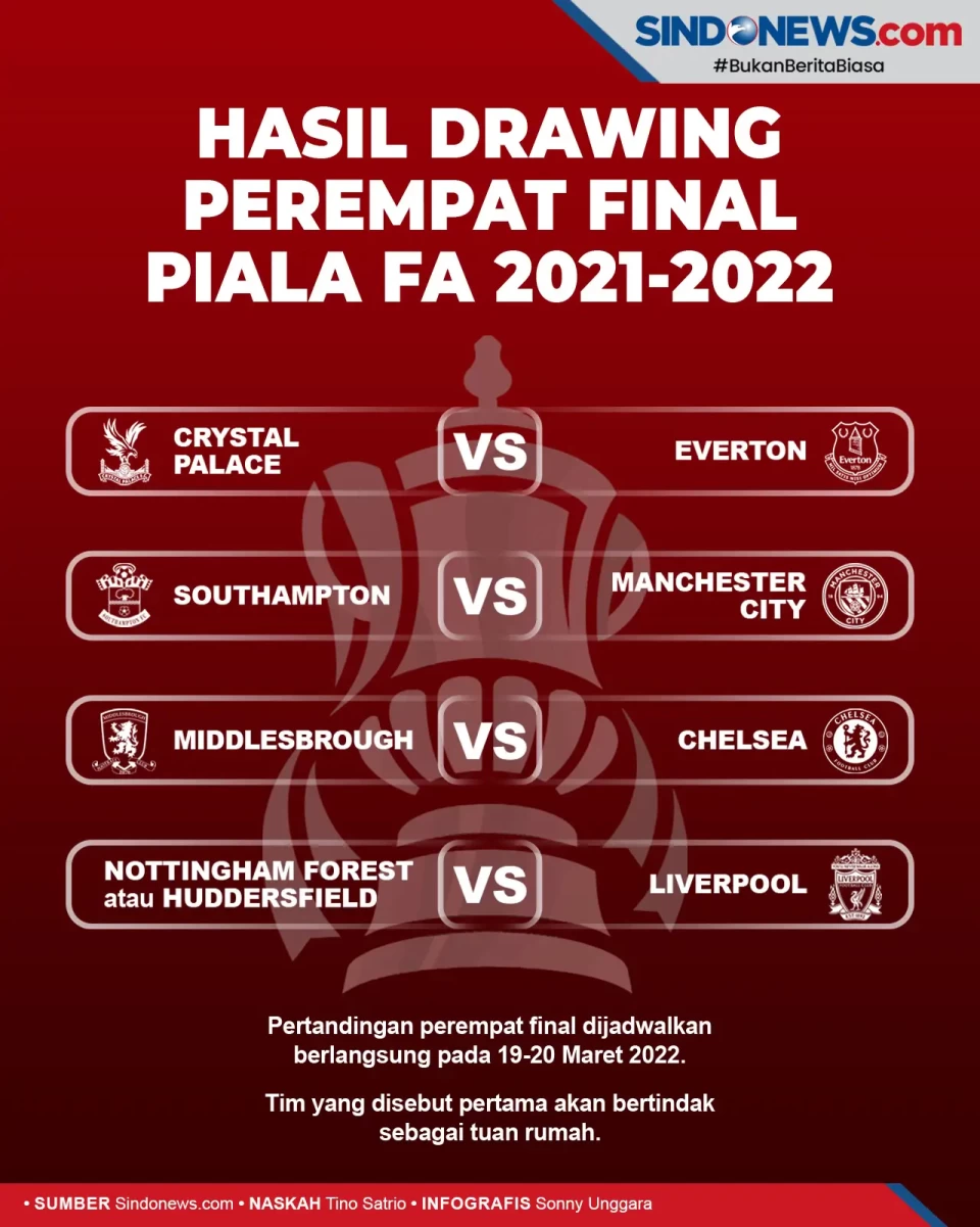 Hasil Drawing Piala...