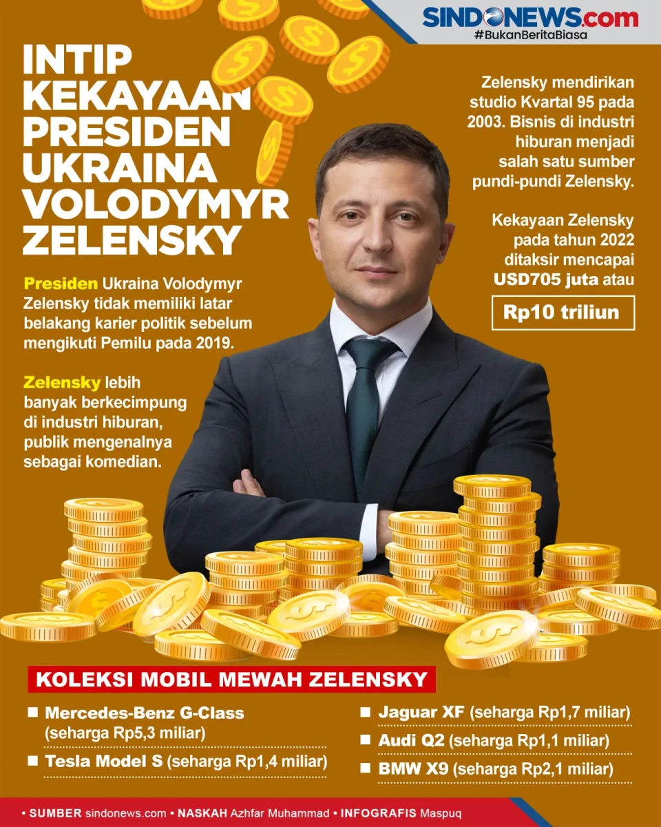 Intip Kekayaan Presiden...
