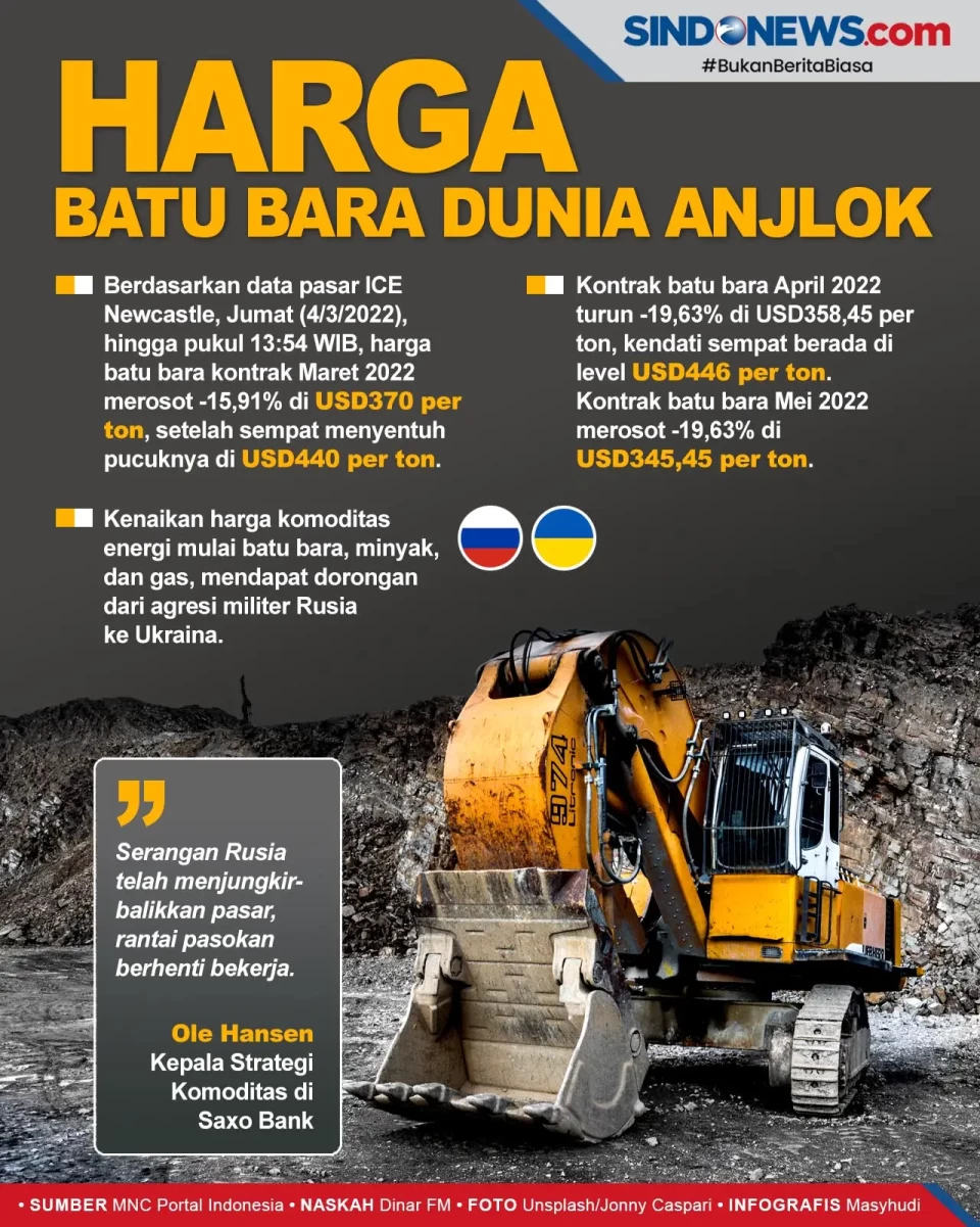 Harga Batu Bara Dunia...