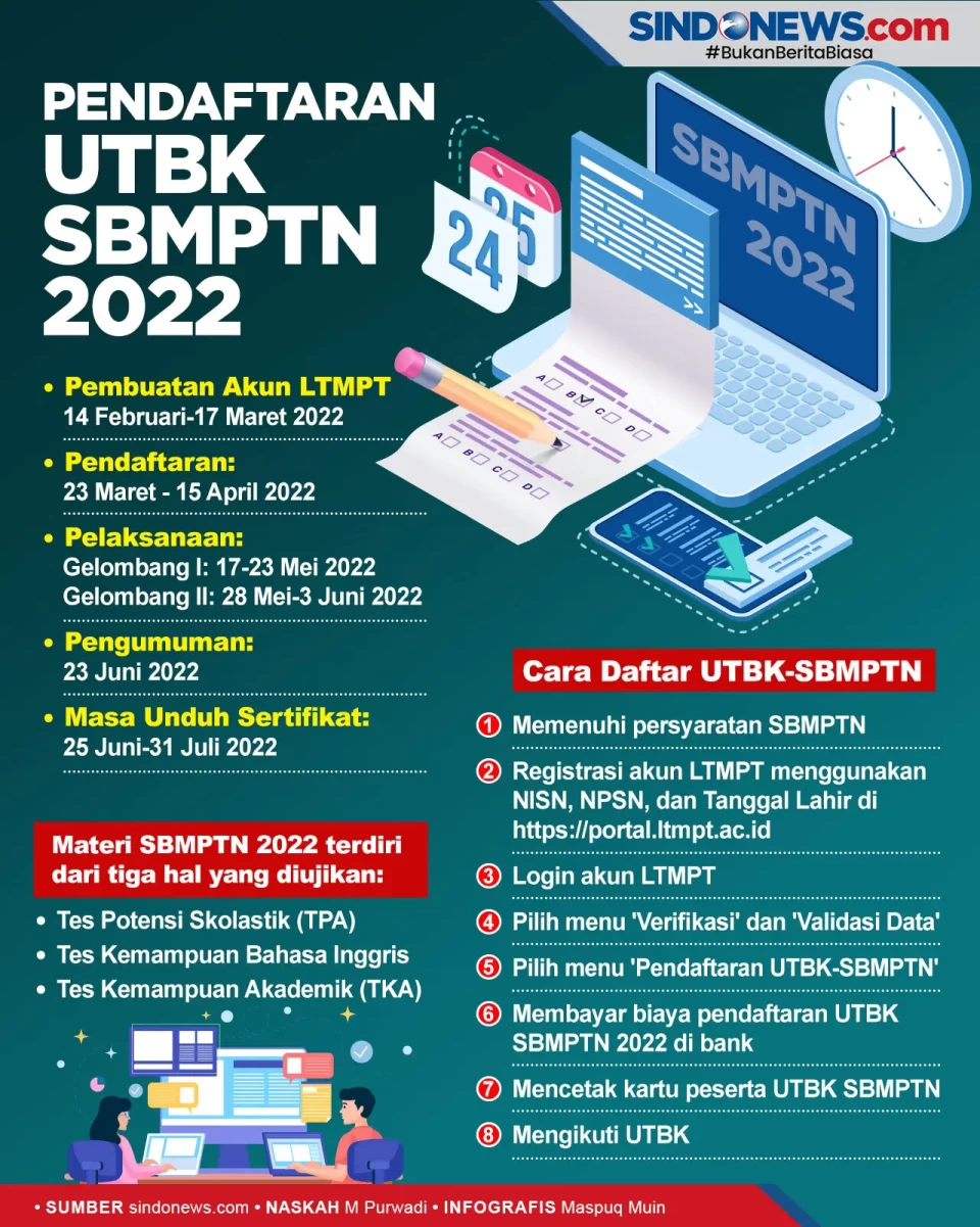 Simak, Ini Waktu dan...
