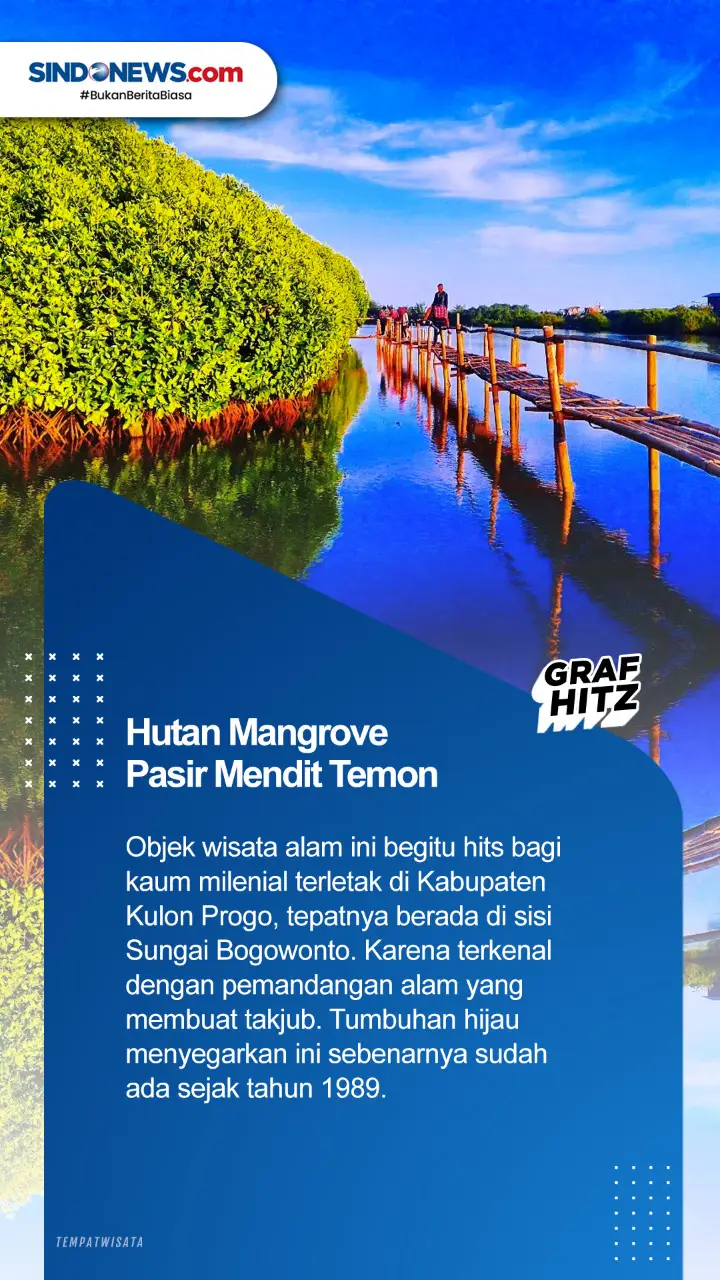 Lima Objek Wisata Alam...