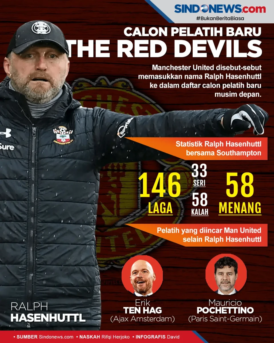 Pelatih Top Dunia Incaran...