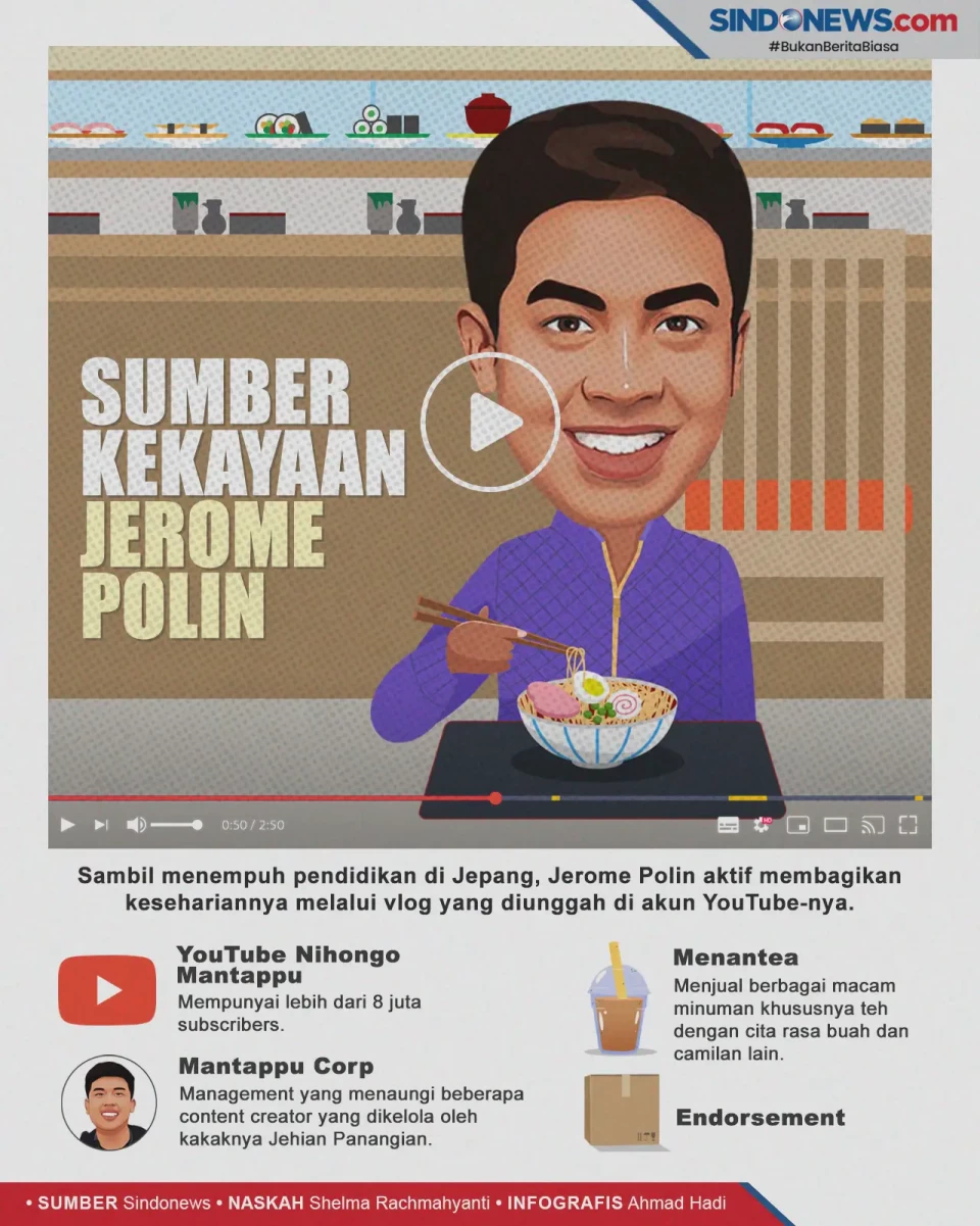 Mengintip 4 Sumber Kekayaan...
