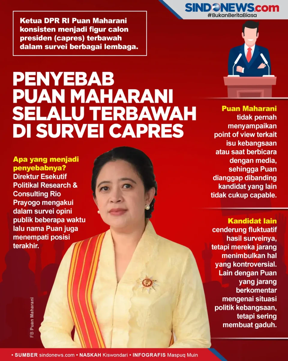 Dua Penyebab Puan Maharani...