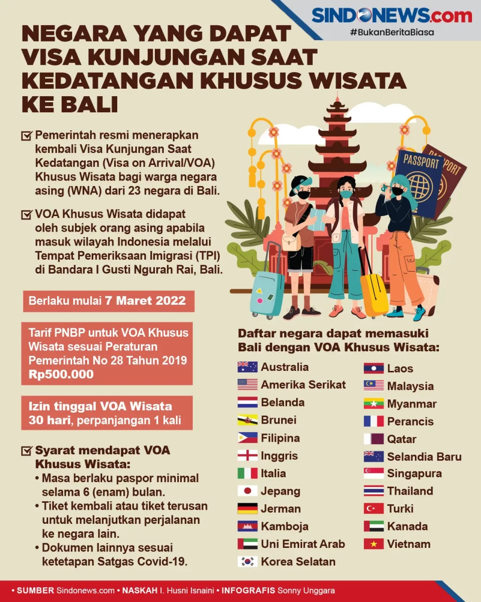 Resmi Dibuka, Ini Negara...