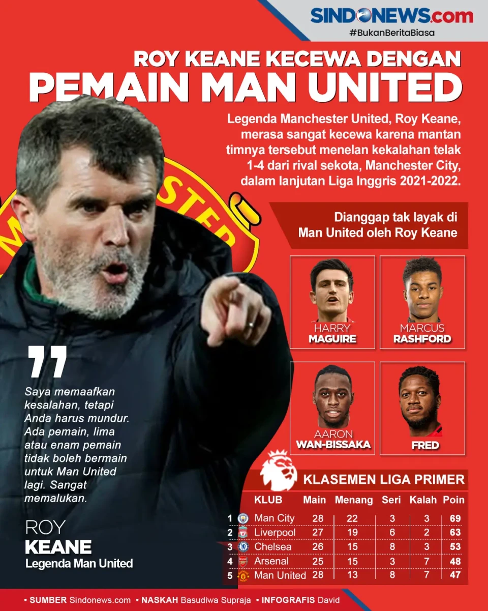 Kecewa, Roy Keane Sebut...