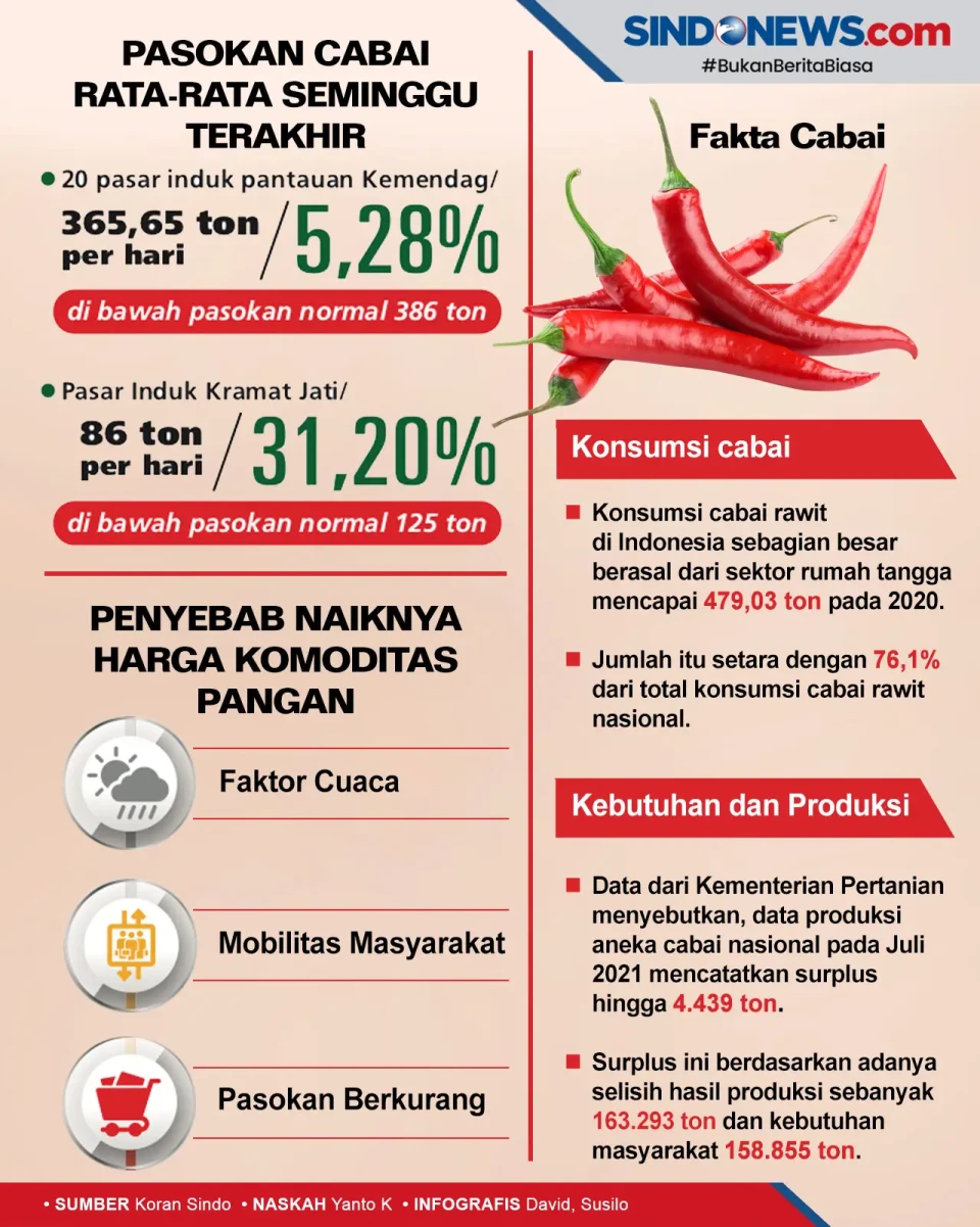 Saingi Minyak Goreng...