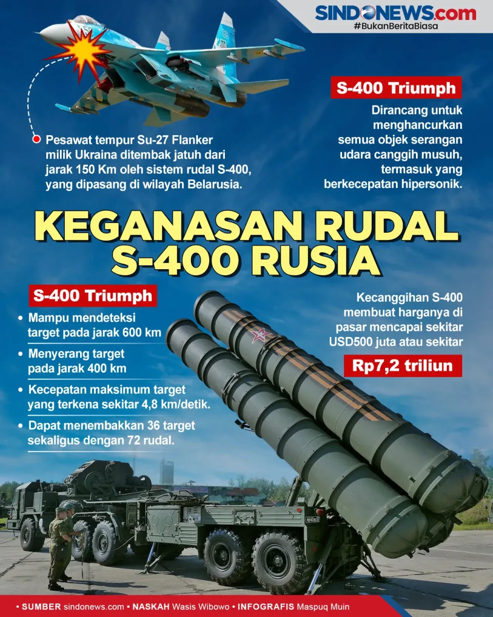 Ditakuti Sekutu Ukraina,...