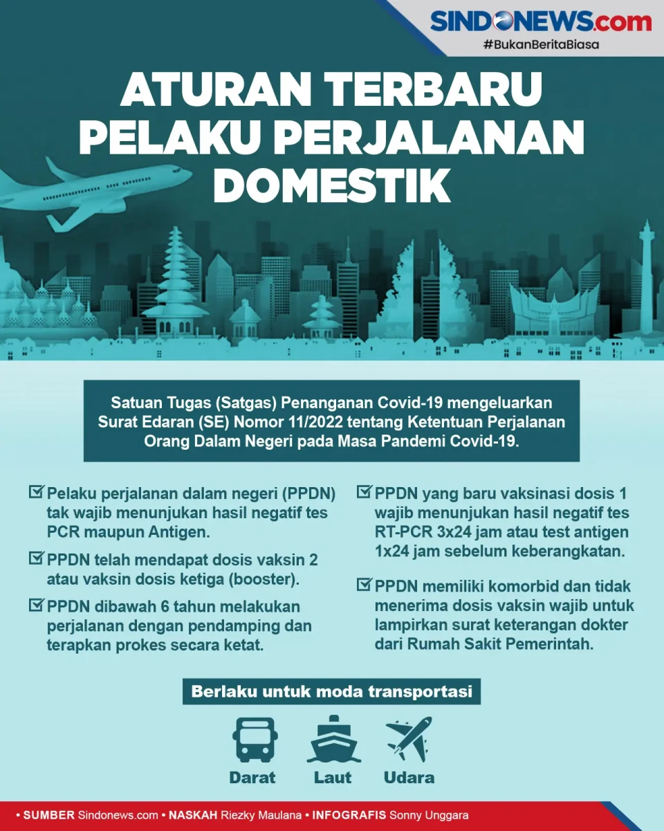 Aturan Terbaru! Perjalanan...