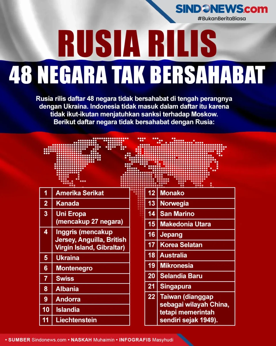 Indonesia Tak Masuk...