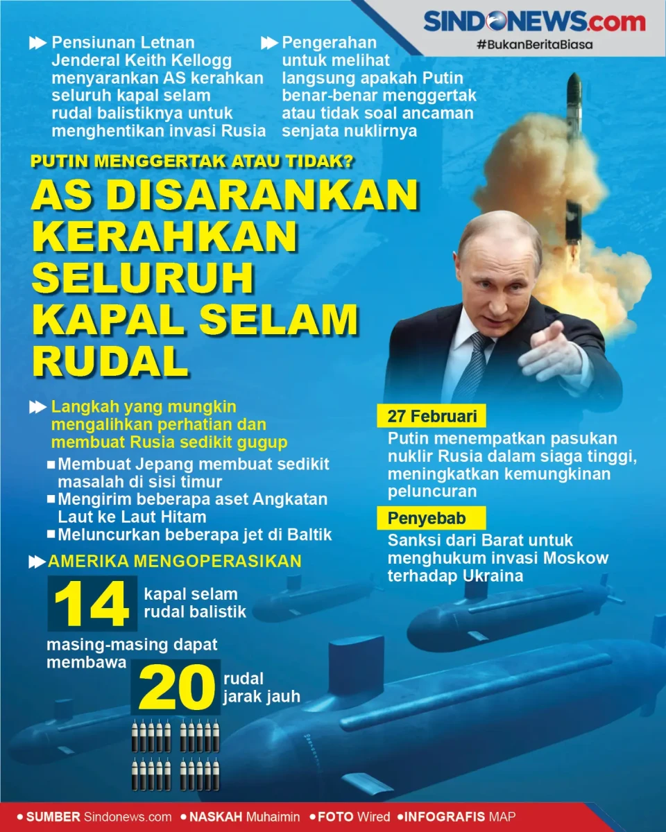 Putin Gertak atau Tidak?...