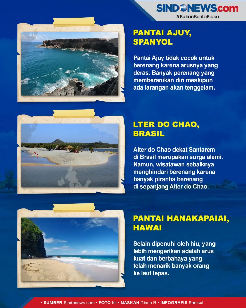 Awas! Ini 5 Pantai Paling...