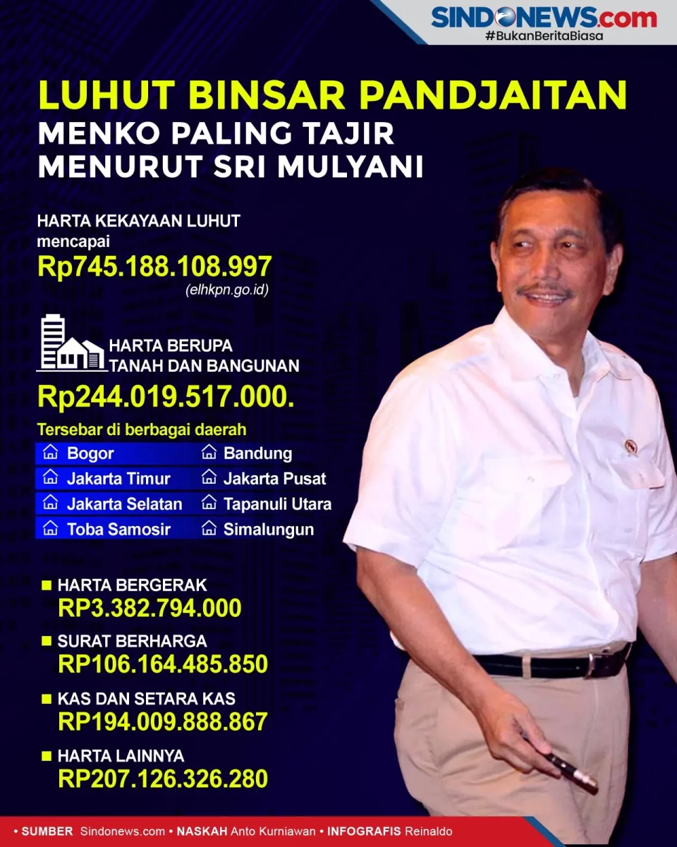 Luhut Disebut Menko...