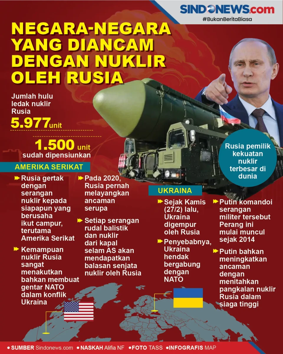Negara-Negara yang Diancam...