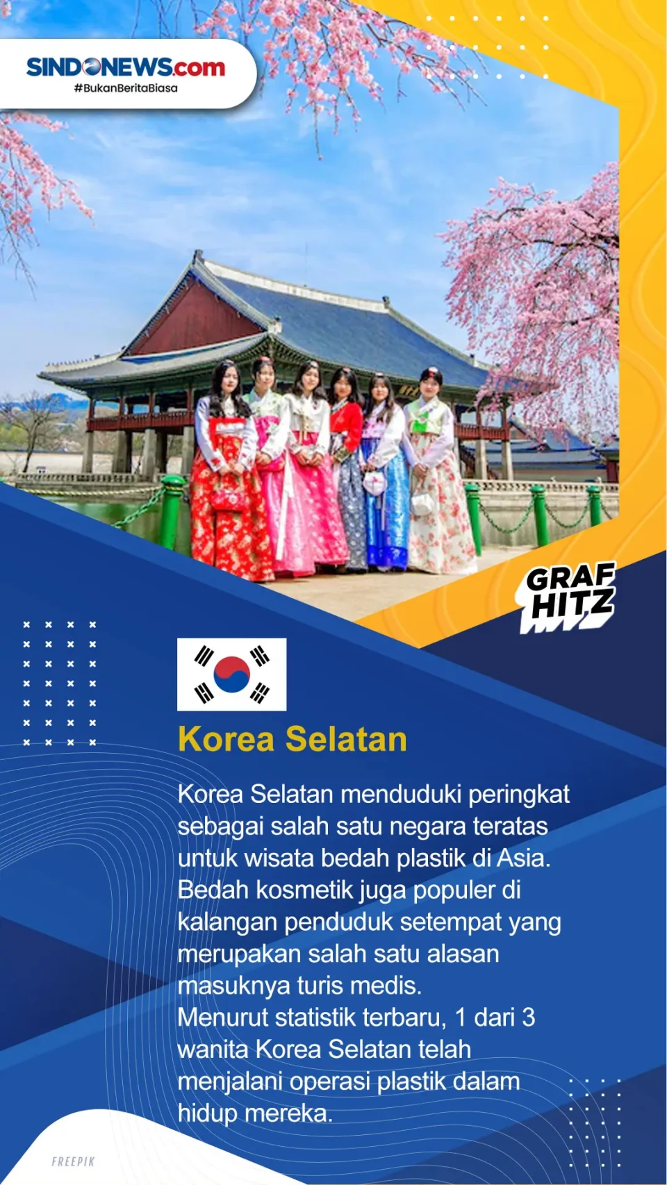 Ingin Cantik, Ini 10...