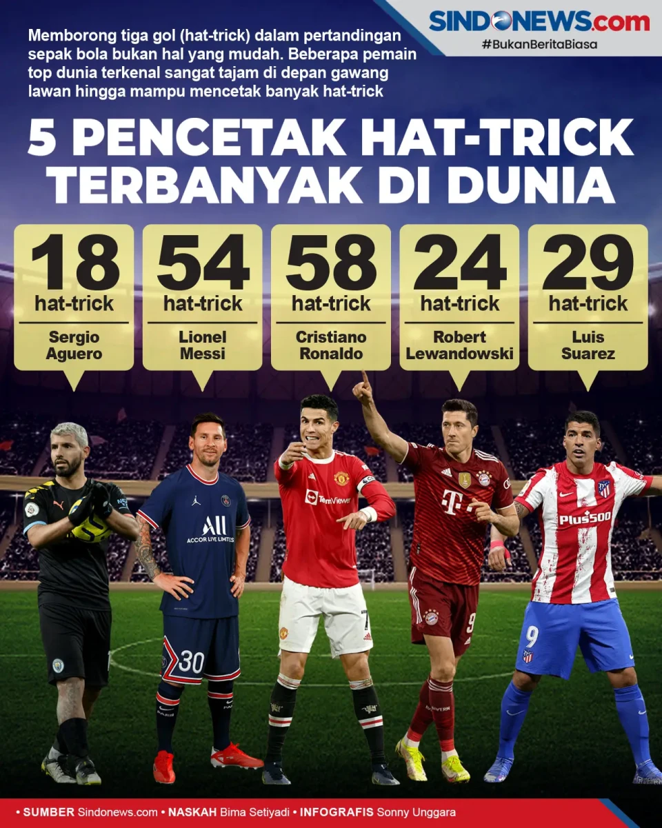 5 Pesepak Bola Pencetak...