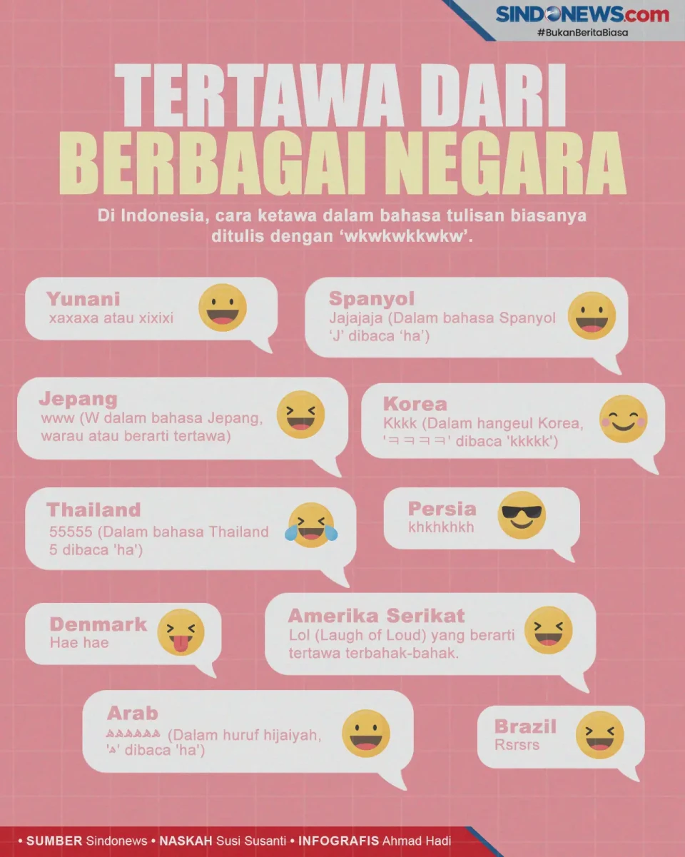 Wkwkwkwkw Ini Ketawa-Ketawa...