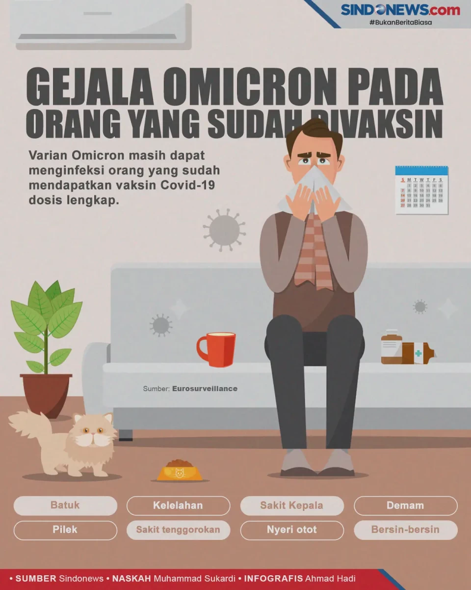 8 Gejala Varian Omicron...