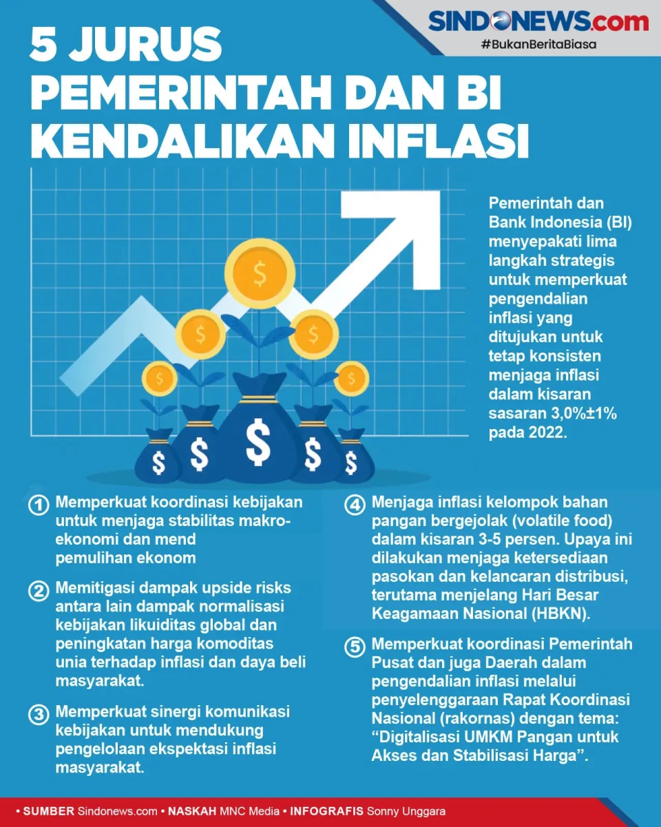 Ini 5 Jurus Pemerintah...
