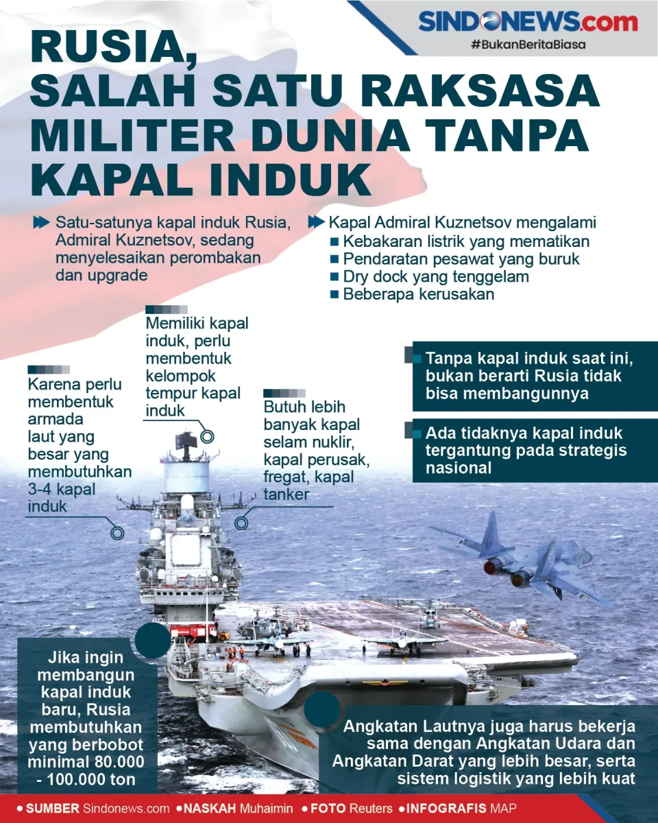 Rusia, Salah Satu Raksasa...