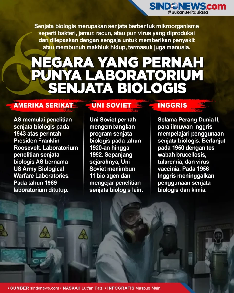 Daftar Negara yang Pernah...