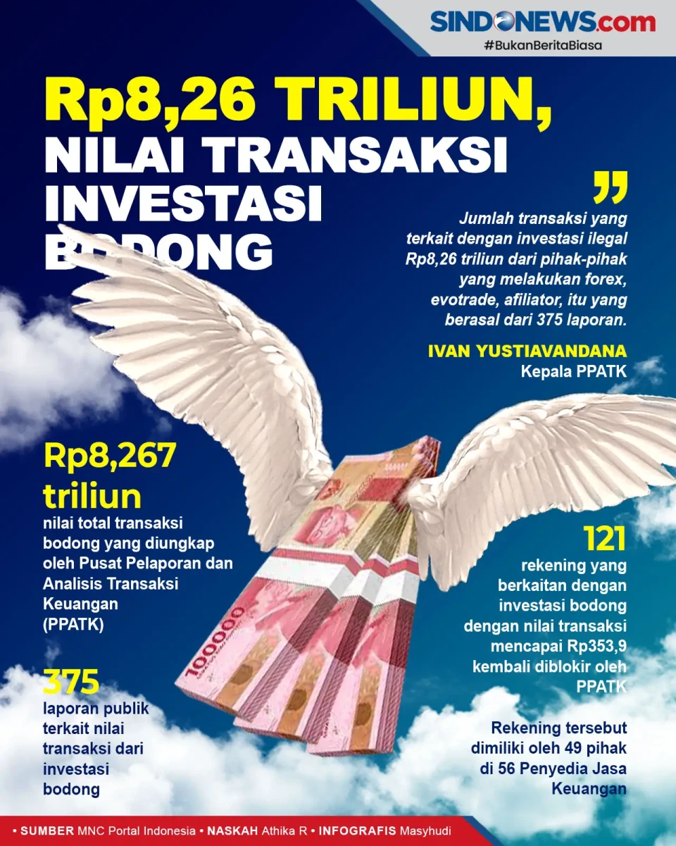 Rp8,26 Triliun, Nilai...