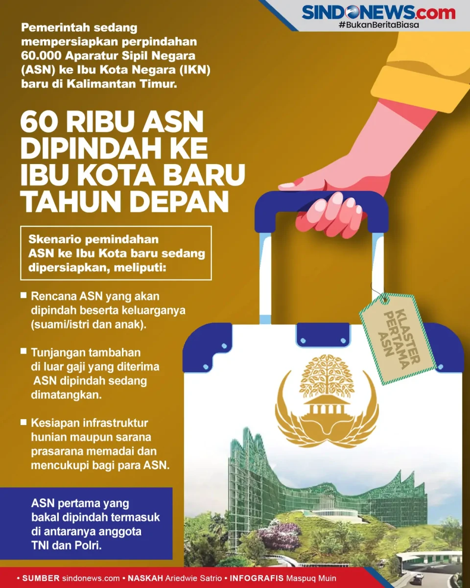 60 Ribu ASN akan Pindah...