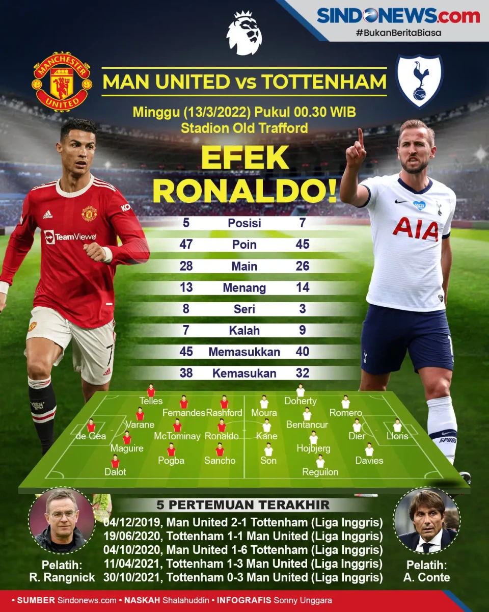 Liga Primer Inggris...