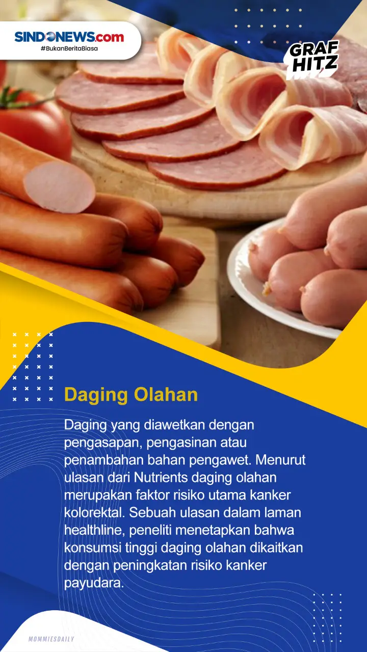 Lima Makanan dan Minuman...