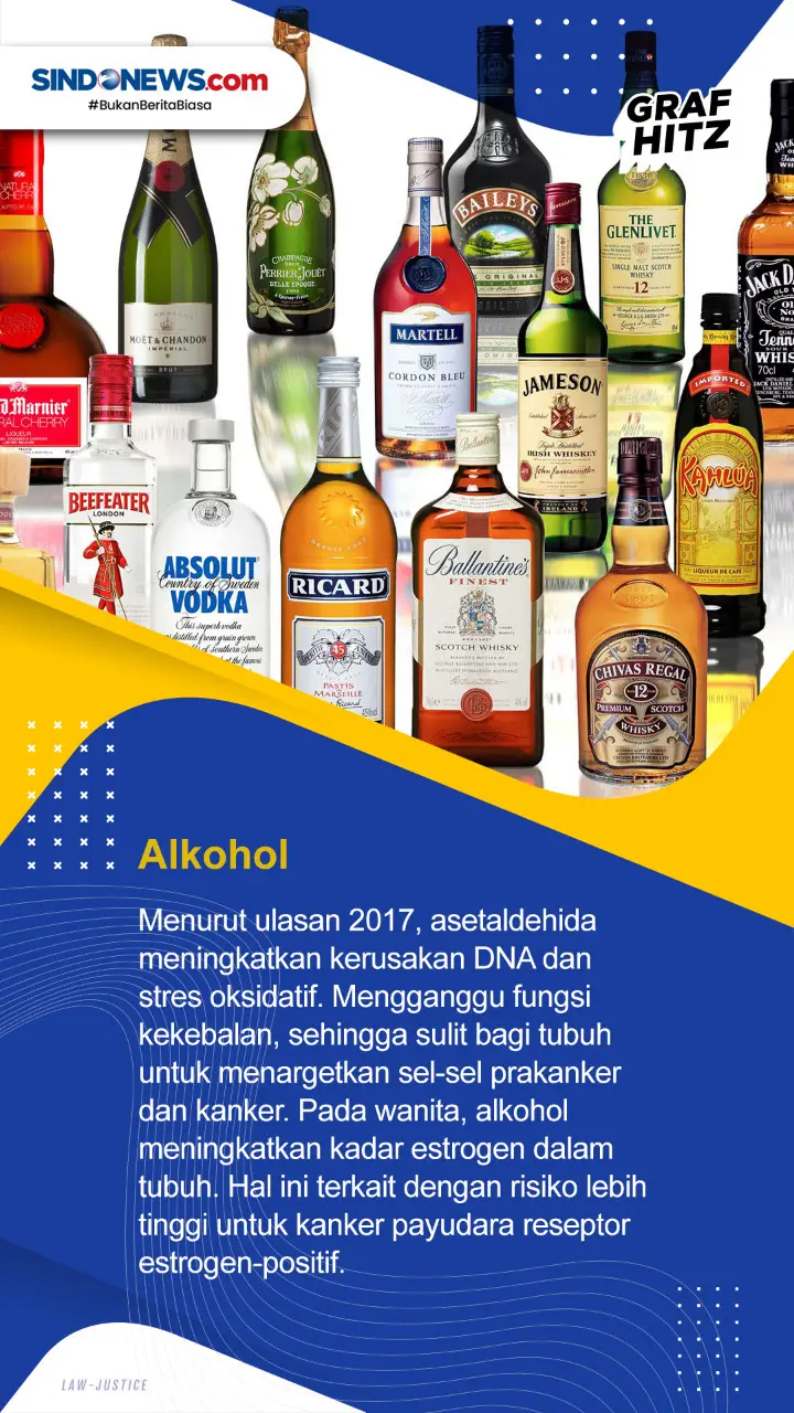 Lima Makanan dan Minuman...