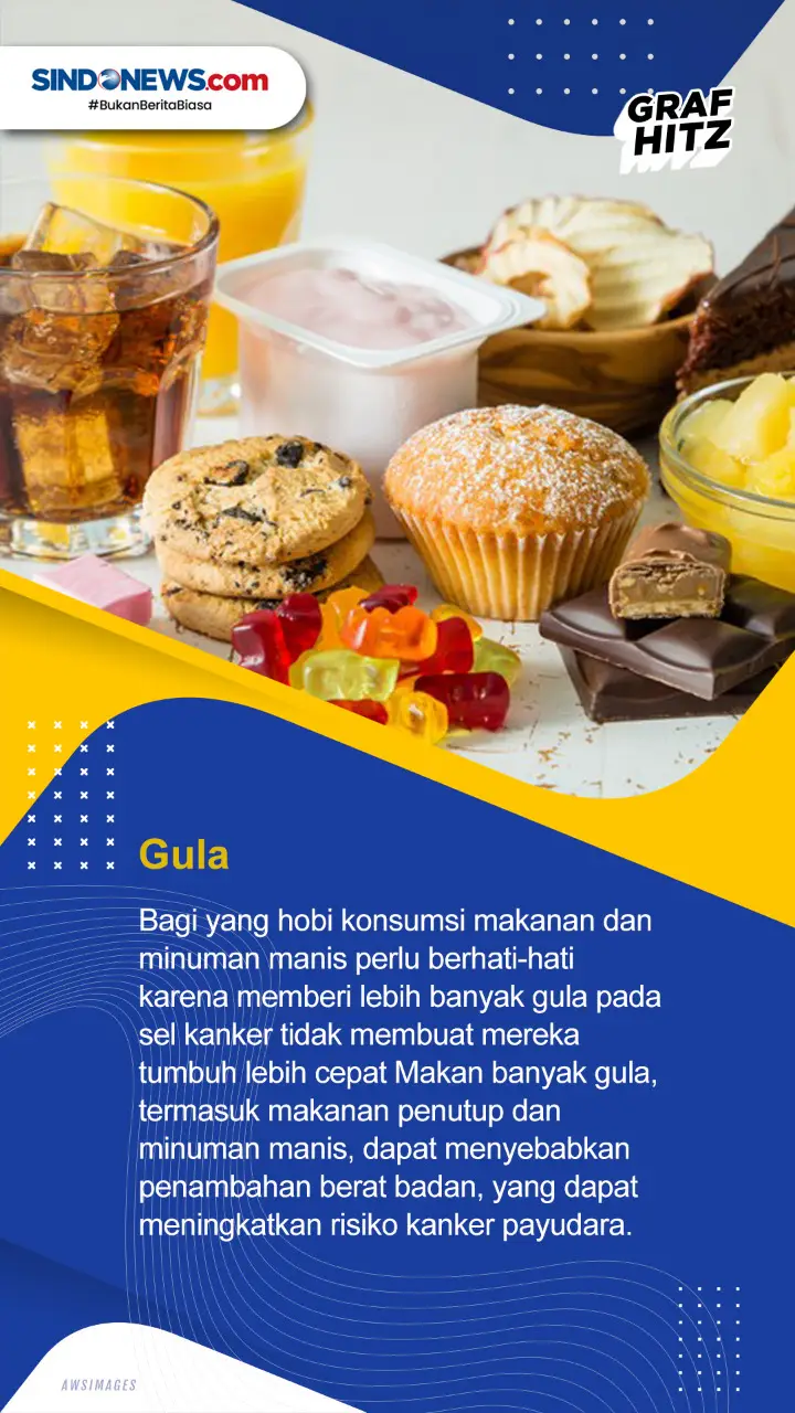 Lima Makanan dan Minuman...