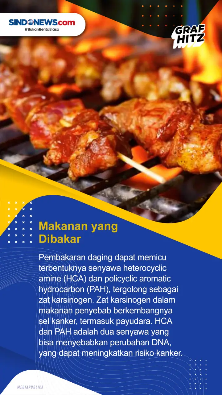 Lima Makanan dan Minuman...