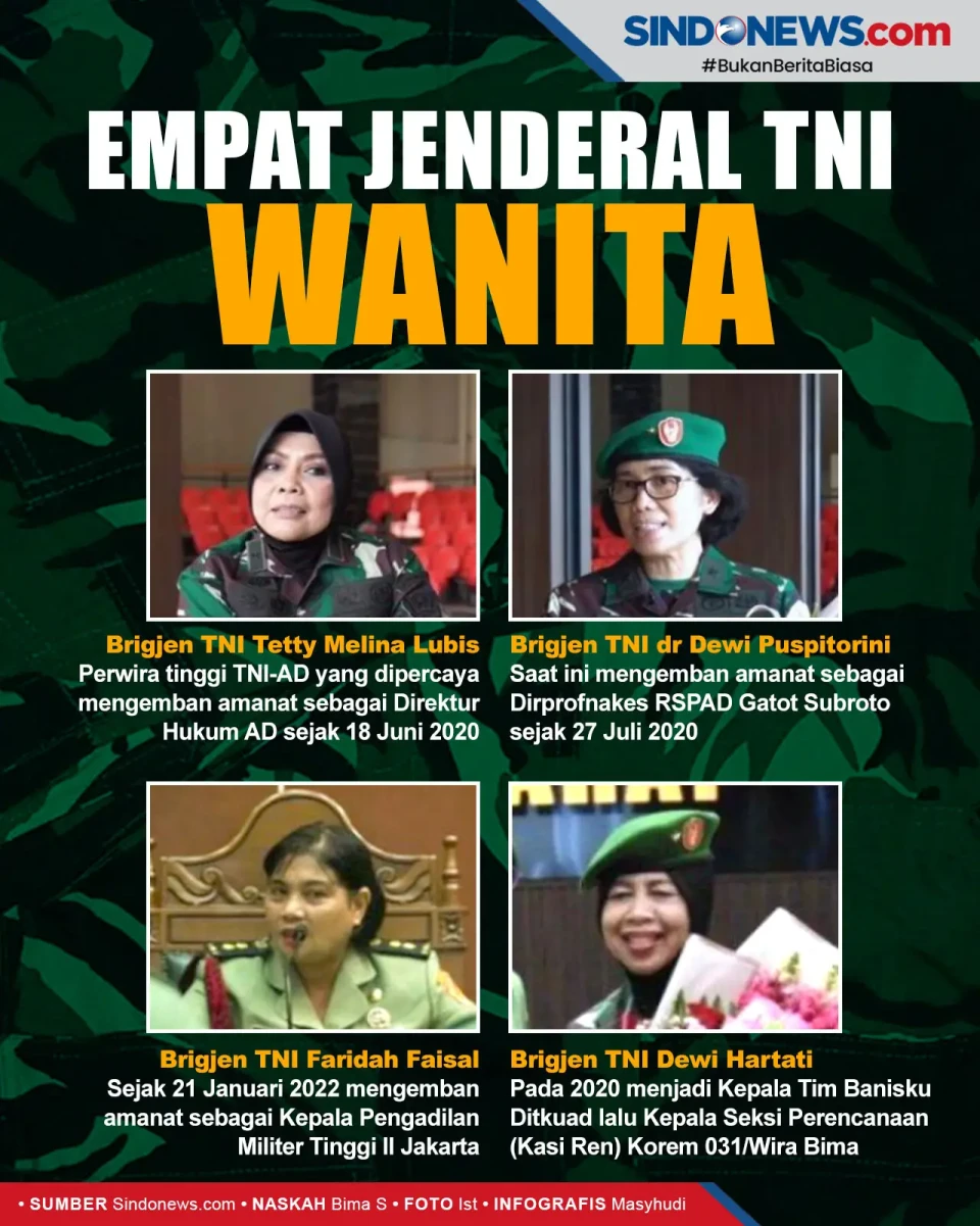 Dokter hingga Kepala...