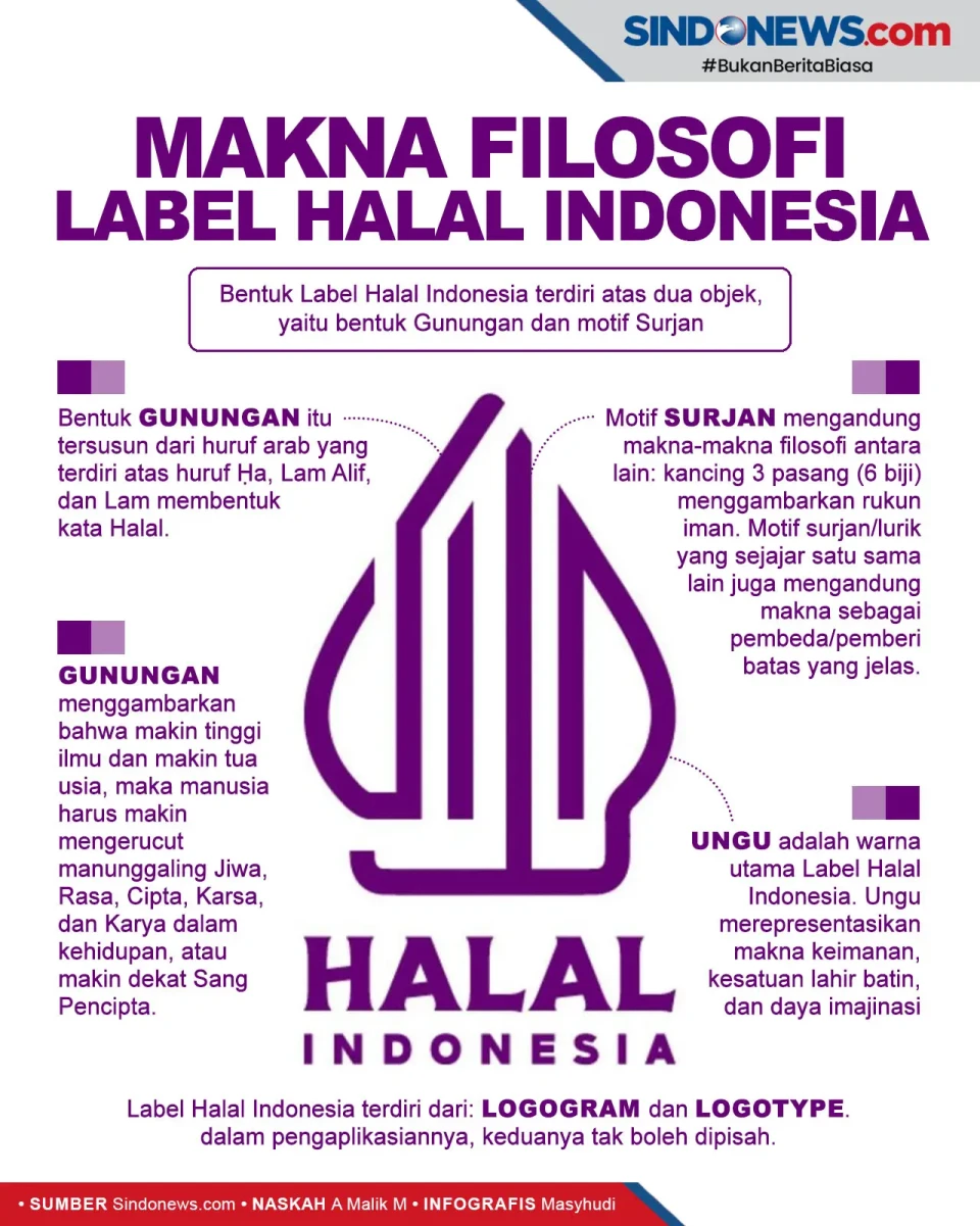 Inilah Makna Filosofi...