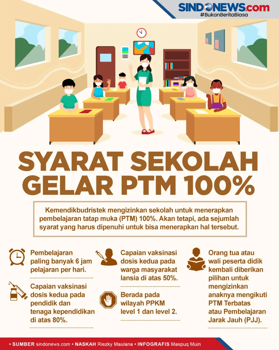 Syarat Sekolah Gelar...