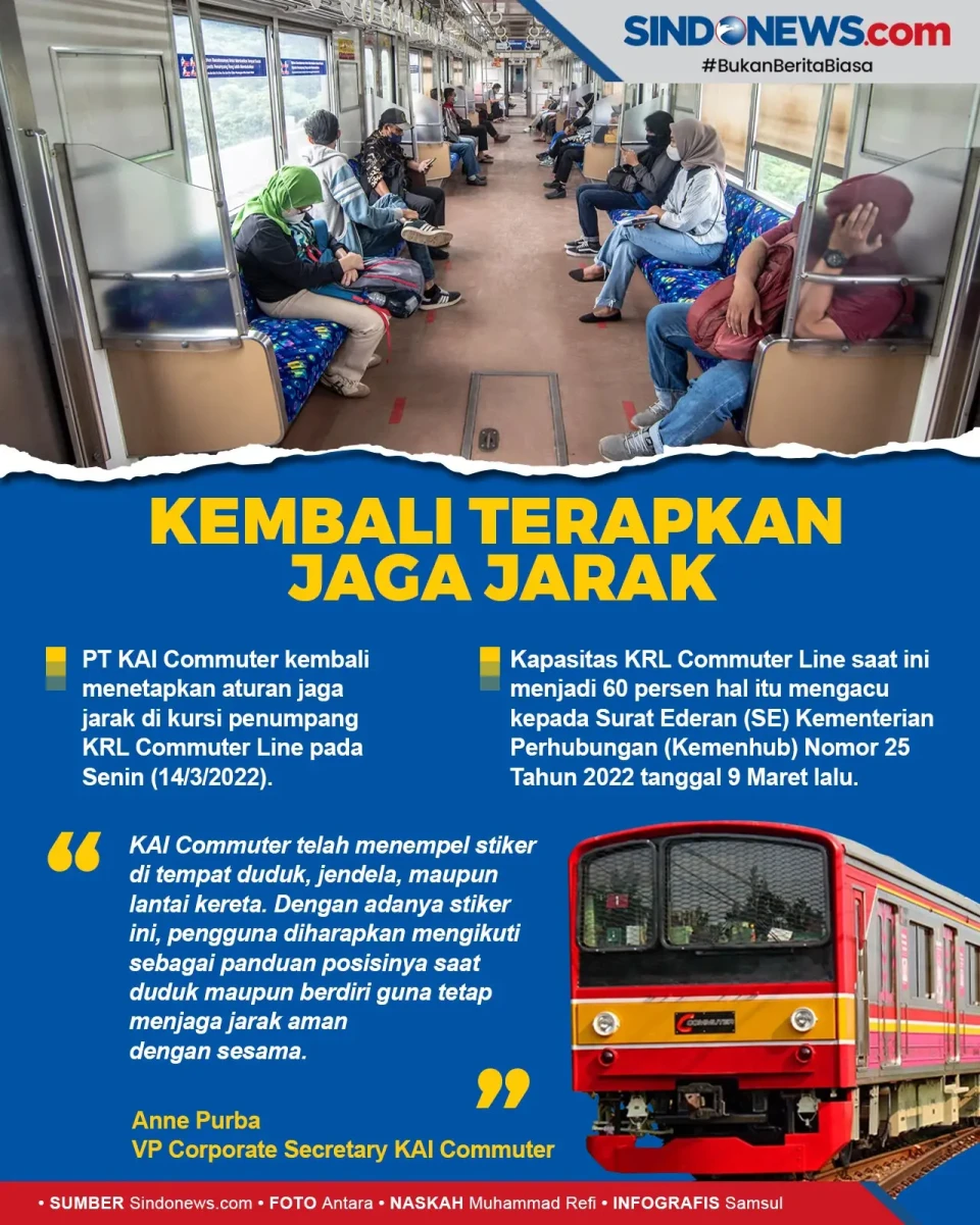 Aturan Jaga Jarak Kembali...