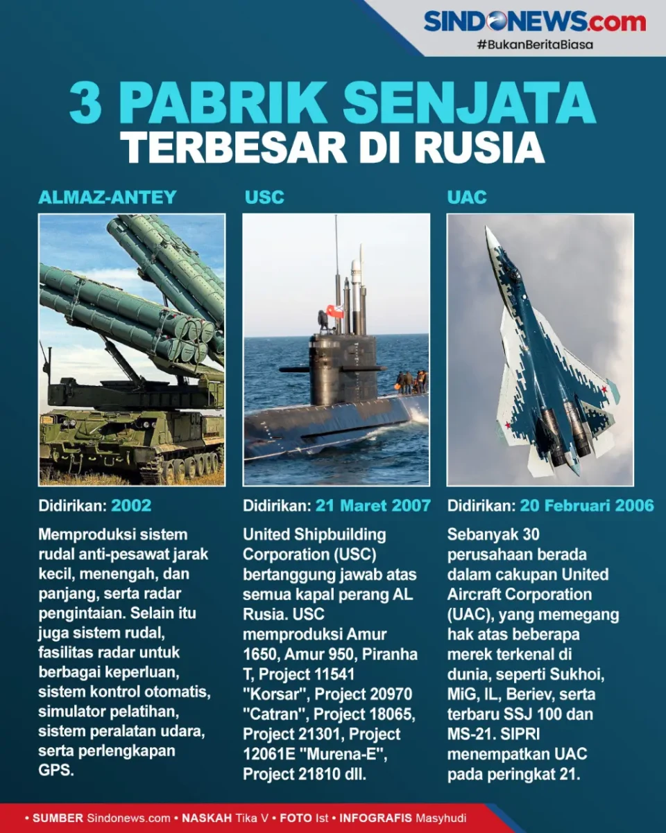 3 Pabrik Senjata Terbesar...