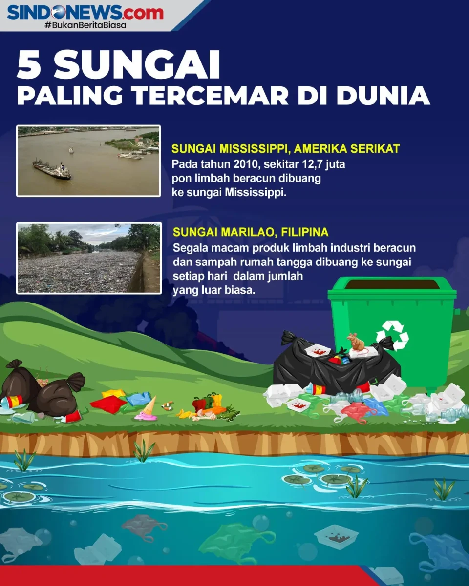 Lima Sungai yang Paling...